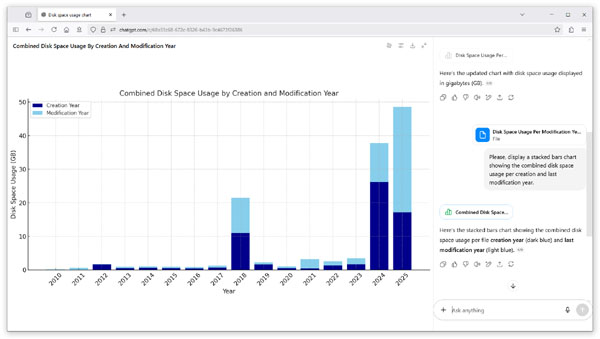 DiskSorter ChatGPT Disk Space Per Creation and Modification Year Timeine Stacked Chart