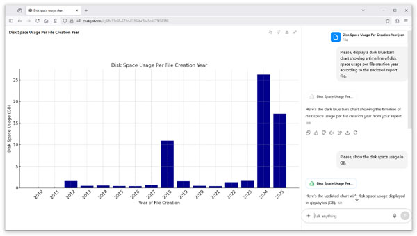 DiskSorter ChatGPT Disk Space Per Creation Year Timeine Chart