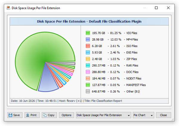 DiskSorter Pie Chart Extensions