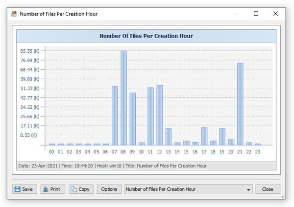 DiskSorter Timeine Chart Last Access Hour