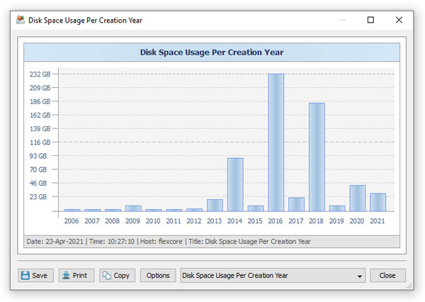 DiskSorter Timeine Chart Modification Year